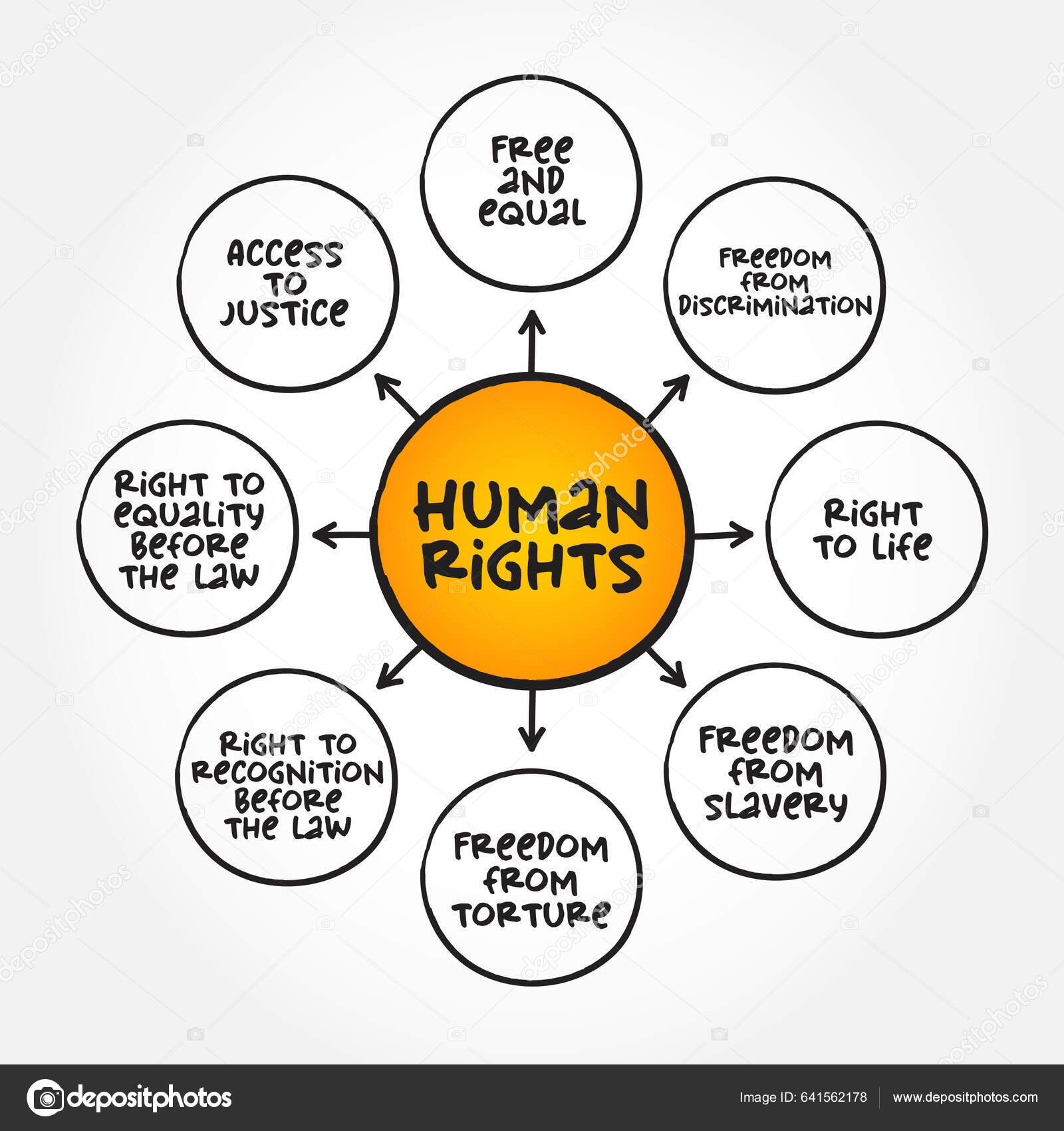 Human Rights Moral Principles Norms Certain Standards Human Behaviour