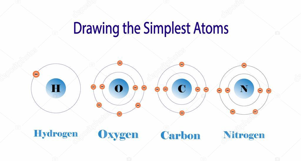 Illust Of Chemistry La Tabla Peri Dica De Los Elementos Tomo De Hidr