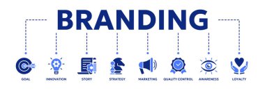 Hedef, yenilik, hikaye, strateji, pazarlama, kalite kontrolü, farkındalık, sadakat içeren markalaştırma bilgilerinin simge simgesi