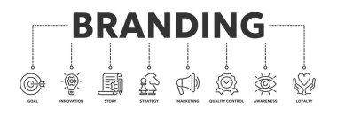 Hedef, yenilik, hikaye, strateji, pazarlama, kalite kontrolü, farkındalık, sadakat içeren markalaştırma bilgilerinin simge simgesi