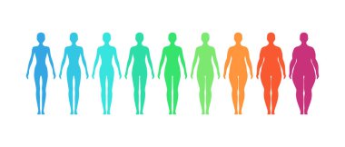 Vücut şekilleri zayıftan aşırı obezlere kadar. Vektör illüstrasyonu.
