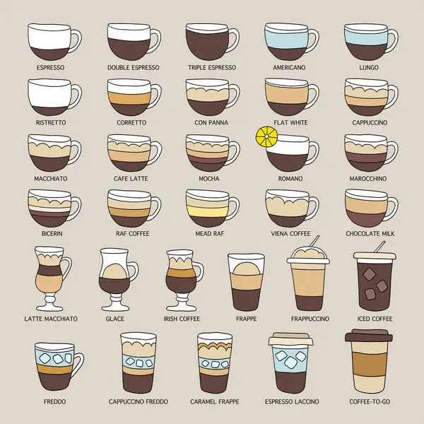 Kahve Tipleri Posteri Vektör Illüstrasyonu Vektör Grafikler
