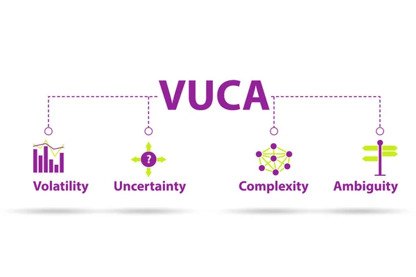 Vuca Concept Volatility Uncertainty Complexity Ambiguity — Stock Photo, Image
