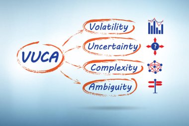 VUCA kavramı - dengesizlik, belirsizlik, karmaşıklık ve belirsizlik