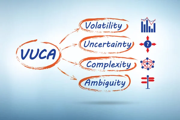 Vuca概念 波动性 不确定性 复杂性和模糊性 — 图库照片