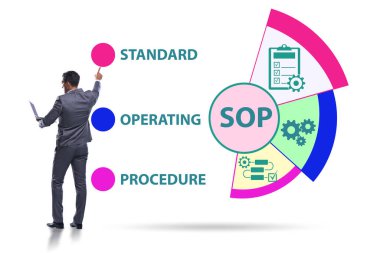 Standart işletim prosedürü kavramı