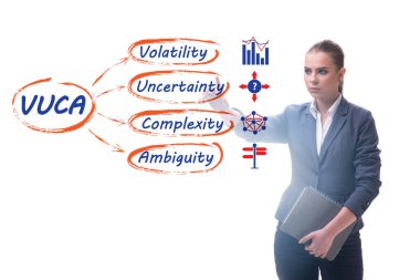 VUCA kavramı - dengesizlik, belirsizlik, karmaşıklık ve belirsizlik