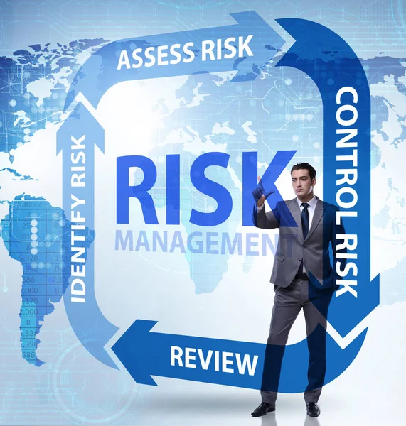 Begreppet Riskhantering Modern Affärsverksamhet — Stockfoto