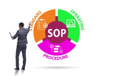 Standart işletim prosedürü kavramı