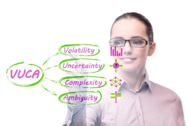VUCA kavramı - dengesizlik, belirsizlik, karmaşıklık ve belirsizlik