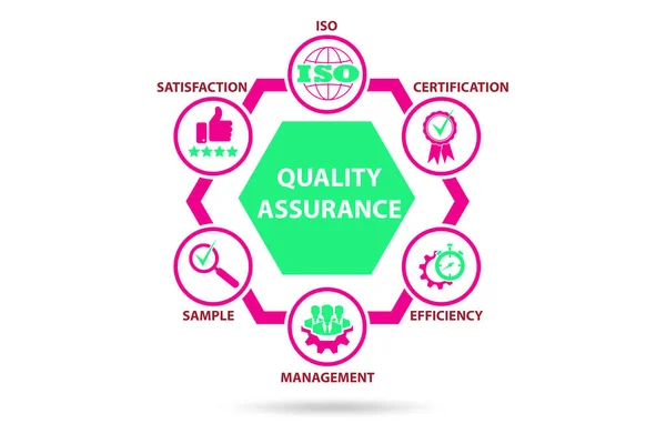 Quality Assurance Illustration Key Elements — Stock Photo, Image