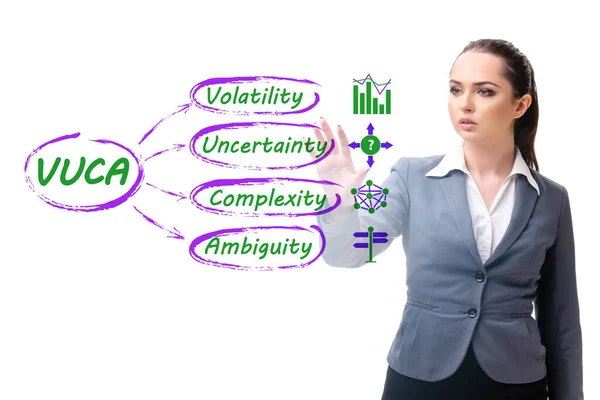 Vuca Konzept Volatilität Unsicherheit Komplexität Und Mehrdeutigkeit — Stockfoto