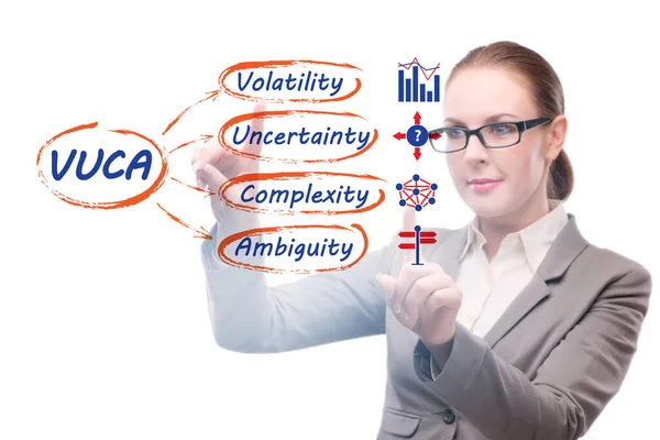 Vuca Konzept Volatilität Unsicherheit Komplexität Und Mehrdeutigkeit — Stockfoto