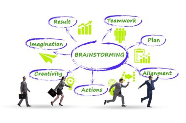 Çözüm aracı olarak beyin fırtınası kavramı