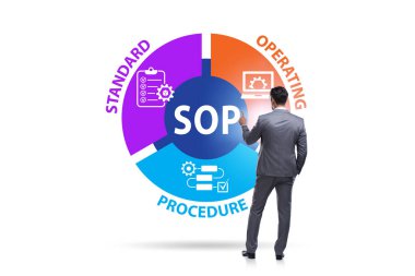 Standart işletim prosedürü kavramı