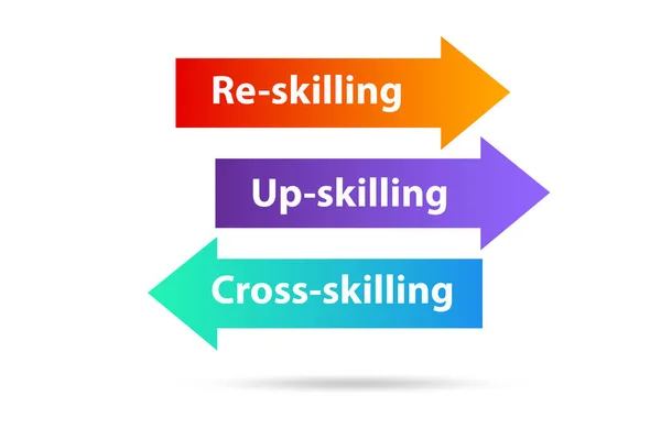Skilling Upskilling Learning Concept — Stok fotoğraf