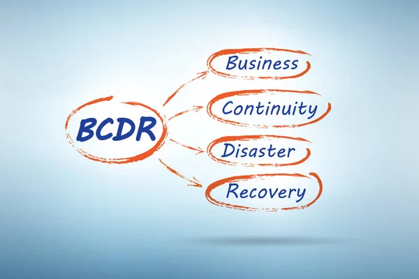 Business Continuity Disaster Recovery Concept — Stock Photo, Image