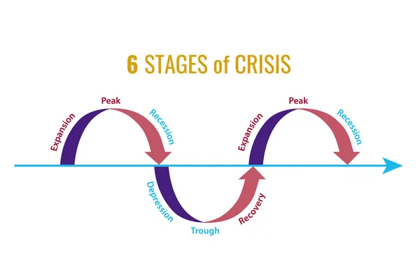 Illustration Six Stages Crisis — Stock Photo, Image