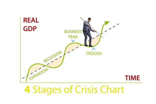 Иллюстрация Четырех Этапов Кризиса — стоковое фото