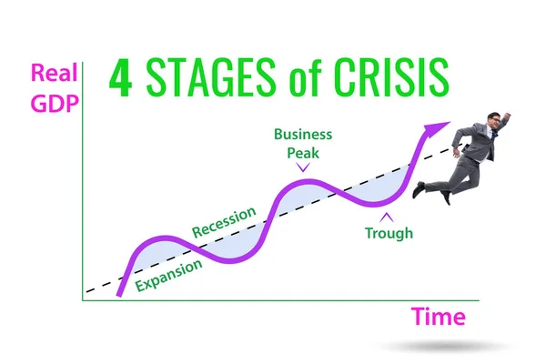 Illustration Four Stages Crisis — Stock Photo, Image