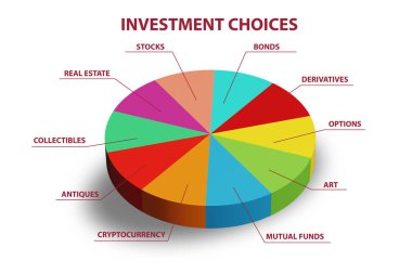 Concept of the various financial investment options clipart