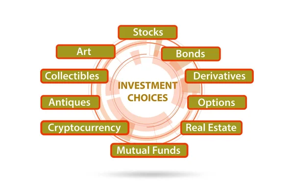 Concept Various Financial Investment Options — Stockfoto