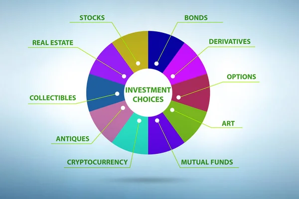 Concept Des Différentes Options Investissement Financier — Photo