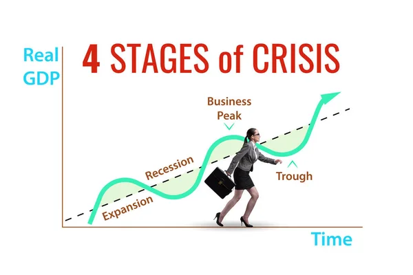 Illustration Four Stages Crisis — 스톡 사진