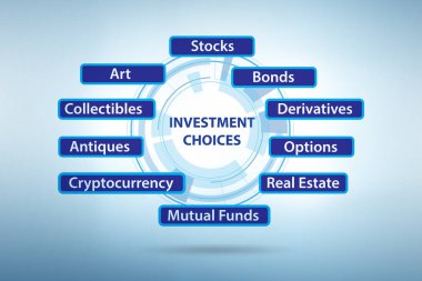 Concept of the various financial investment options