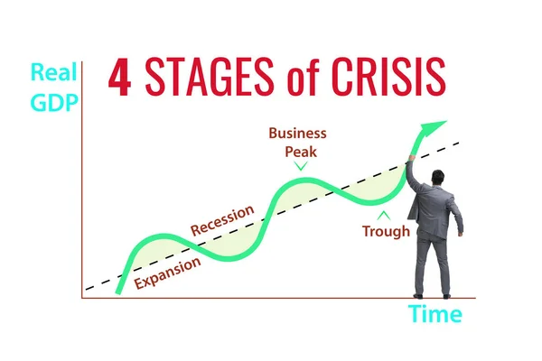 Illustration Four Stages Crisis — Stock Fotó