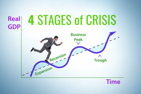 Illustration Four Stages Crisis — Stock fotografie