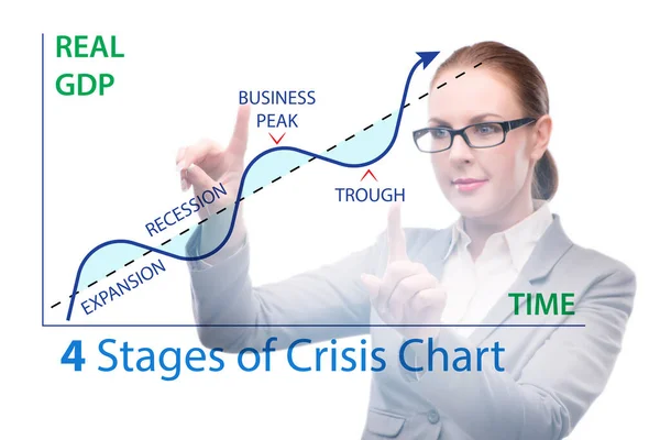 Illustration Four Stages Crisis — 스톡 사진