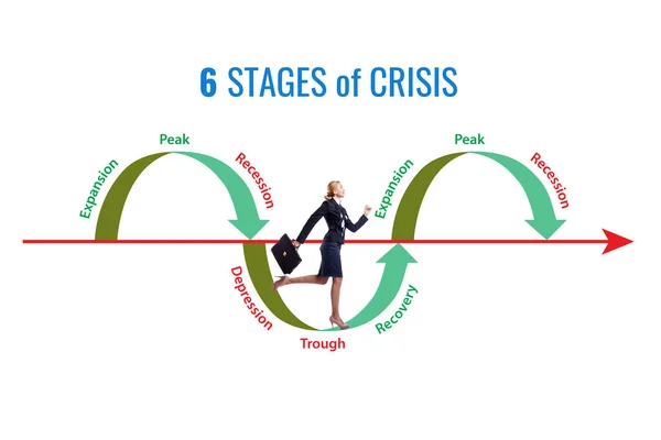 Illustration Six Stages Crisis — Foto Stock