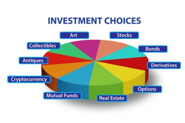 Çeşitli finansal yatırım seçeneklerinin kavramı
