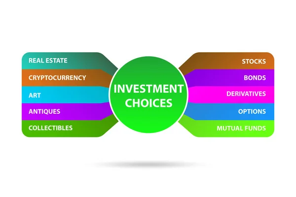 Pojęcie Różnych Opcji Inwestycji Finansowych — Zdjęcie stockowe