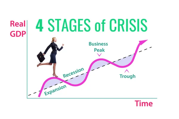 Illustration Four Stages Crisis — Stockfoto