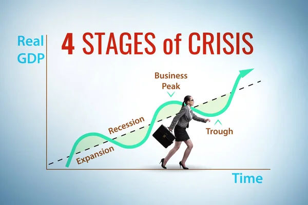 Illustration Four Stages Crisis — Photo
