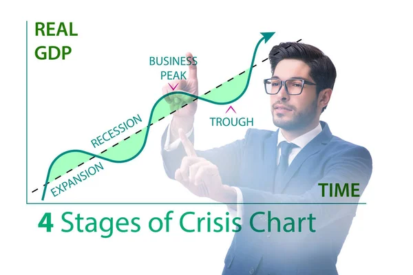 Illustration Four Stages Crisis — Fotografia de Stock