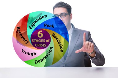 Illustration of the six stages of crisis