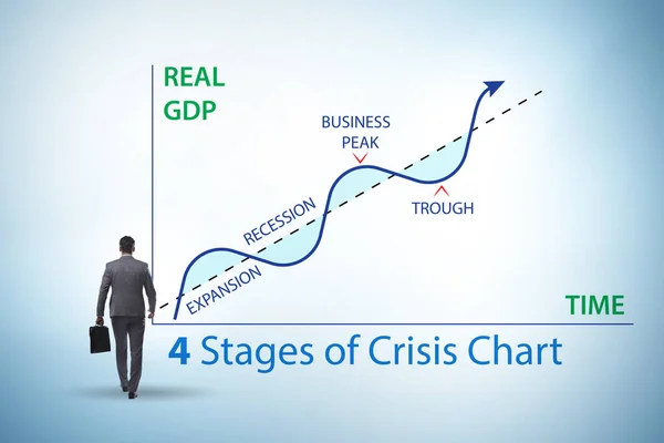 Illustration Four Stages Crisis — Stock Photo, Image