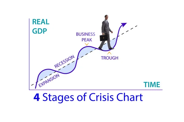 Illustration Four Stages Crisis — Fotografia de Stock