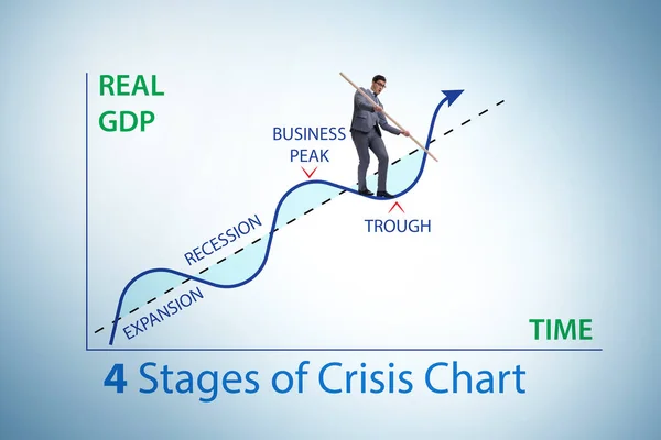 Illustration Four Stages Crisis — Foto de Stock