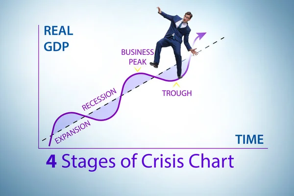 Иллюстрация Четырех Этапов Кризиса — стоковое фото