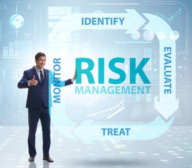 Modern ticarette risk yönetimi kavramı