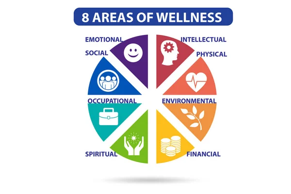 stock image Concept of eight areas of the wellness