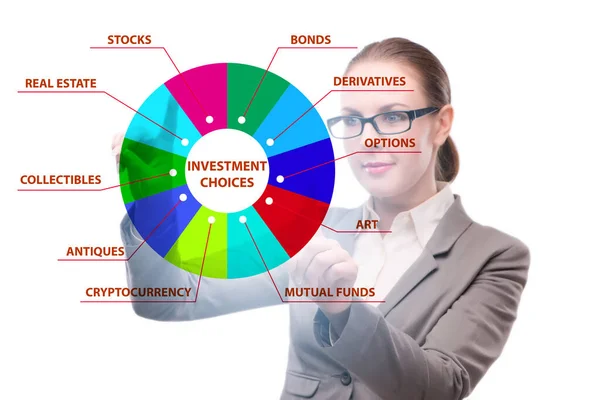 Begrip Van Verschillende Opties Voor Financiële Beleggingen — Stockfoto