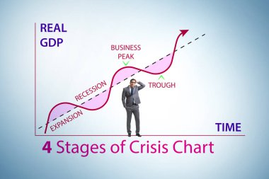 Illustration of four stages of the crisis