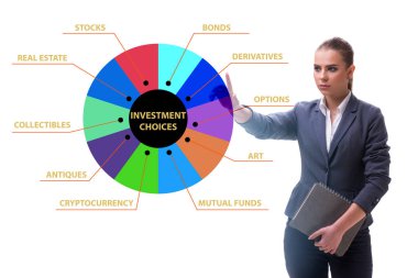 Concept of the various financial investment options