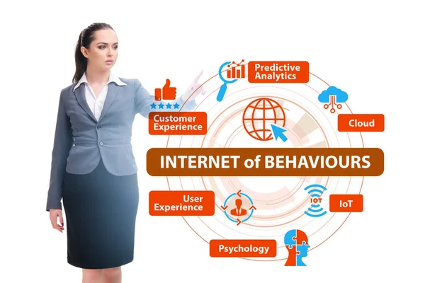 Internet Behaviours Επιχειρηματική Έννοια Iob — Φωτογραφία Αρχείου