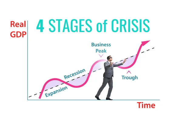 Illustration Four Stages Crisis — Foto Stock